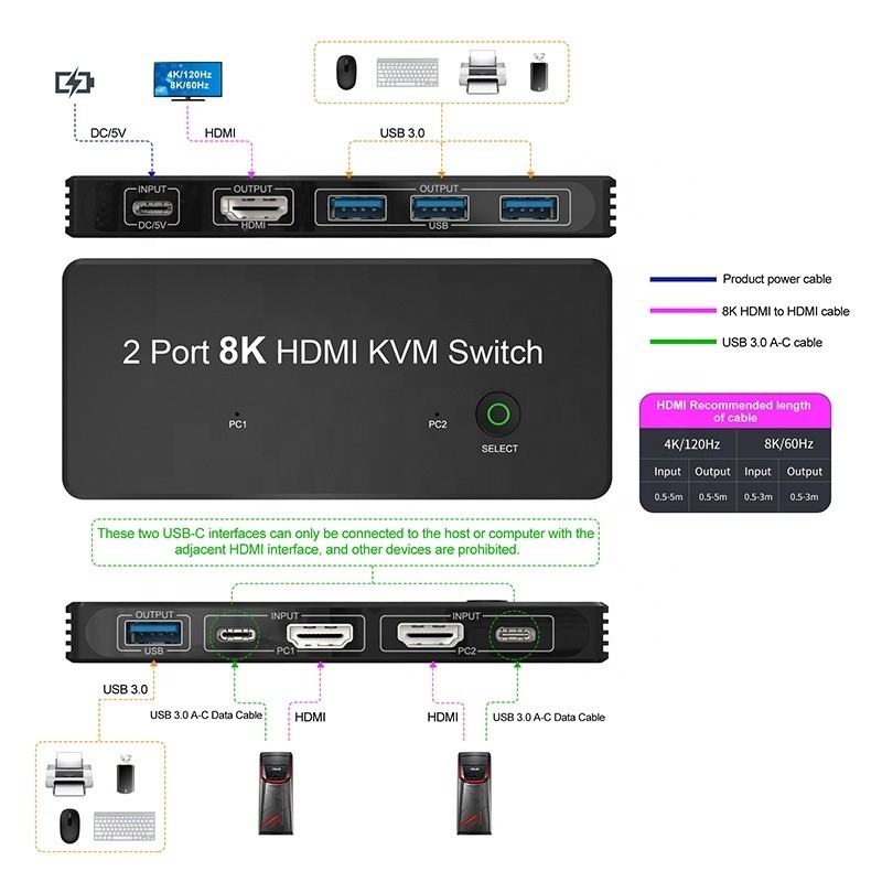 2 पोर्ट HDMI 2.1 USB 3.0 के साथ KVM स्विच 2 इनपुट 1 आउटपुट एलईडी संकेतक महिला-महिला