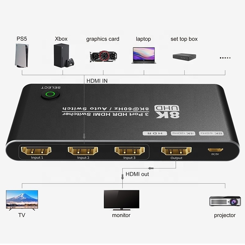 8K एचडीएमआई स्विच 3 इन 1 आउट सपोर्ट 3 एचडीएमआई इनपुट 8K 60Hz 4K 120Hz उन्नत प्रौद्योगिकी