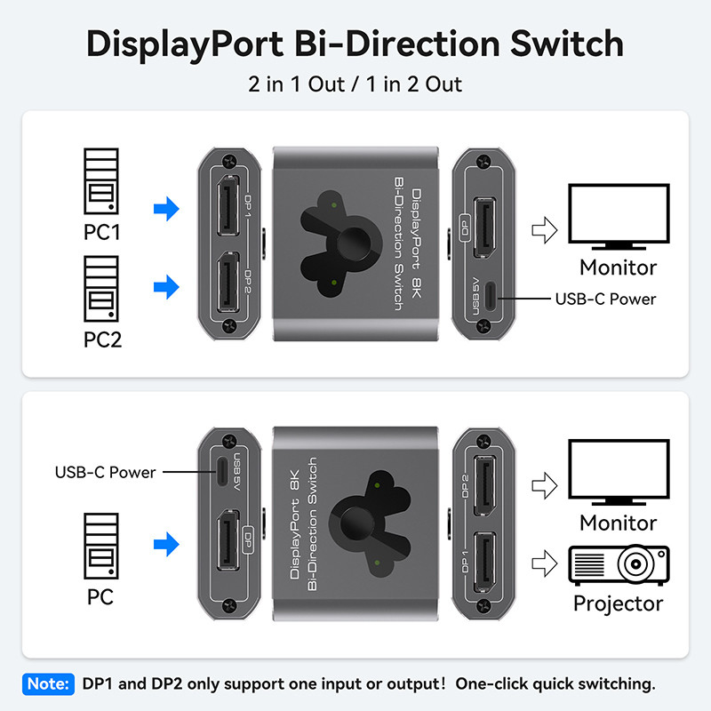 आसान संचालन और उच्च प्रदर्शन डीपी 1.4 स्विचिंग के लिए 8K60Hz डिस्प्ले पोर्ट स्विचर