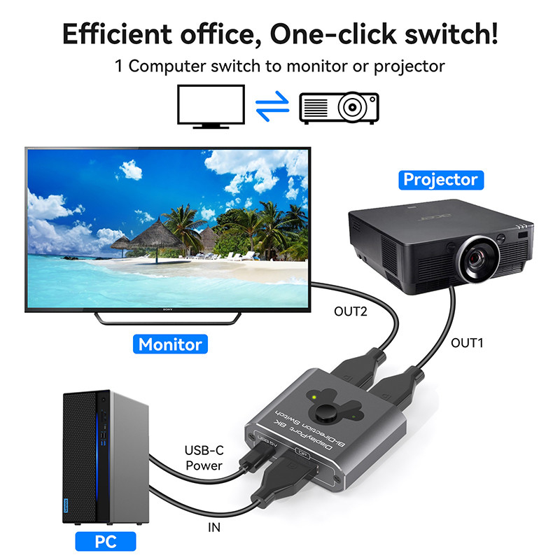 आसान संचालन और उच्च प्रदर्शन डीपी 1.4 स्विचिंग के लिए 8K60Hz डिस्प्ले पोर्ट स्विचर
