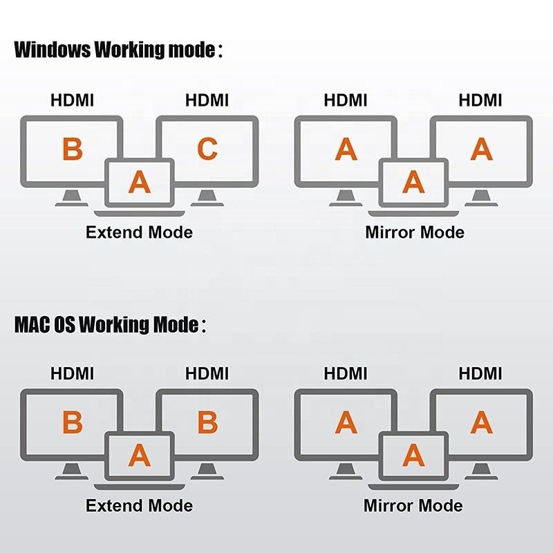 लैपटॉप के लिए यूएसबी सी टाइप सी इंटरफेस कनेक्टर डुअल एचडीएमआई एडाप्टर 4K 4 इन 1 यूएसबी 3.0 हब