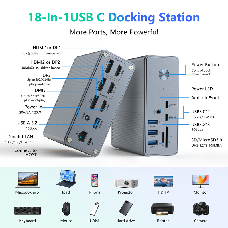 पावर डिलीवरी 120W तक USB-C हब डॉकिंग स्टेशन के साथप्रदर्शन के साथ माइक्रोएसडी3.0 कार्ड रीडर